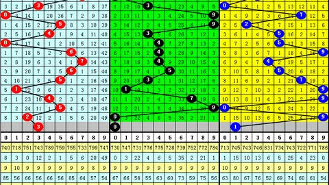 大乐透2026038期专家预测：守绿凝下期质合分析