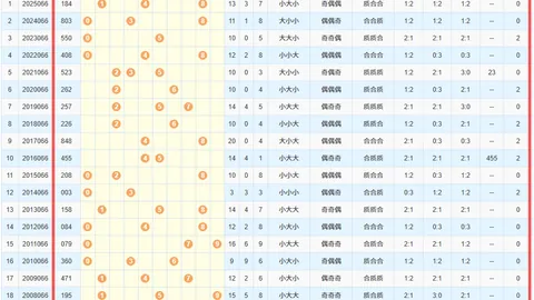 双色球期号分析：宋凯专家推荐，前区十码质合解析再追大奖