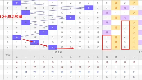 体彩排列三2026045期专家质合分析推荐号码：包星定位2、
