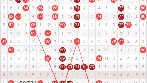 快乐8第058期专家推荐：深度质合分析，前区十码精选