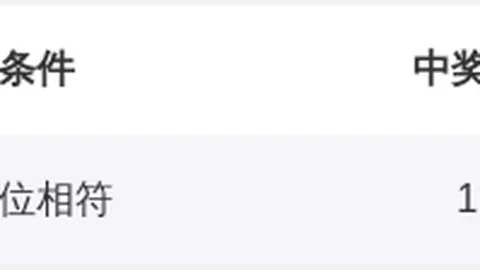 大乐透050期专家推荐：试机号预测和值范围及精准定胆