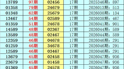 福彩3D第2026083期专家推荐：012路均衡，双胆选1、