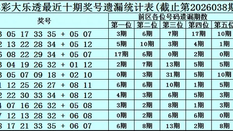 2026021期 大乐透期号彩妹杀号推荐：前区十码质合分析
