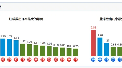 大乐透26102期专家推荐号码质合分析