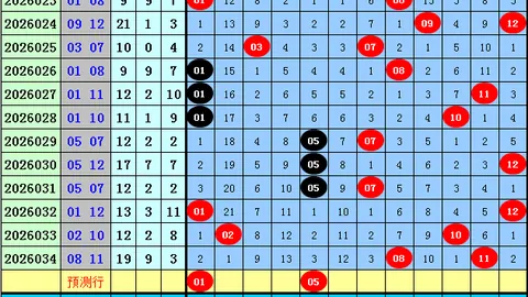 福彩3D第2026067期专家推荐：质合分析杀三码，赢取大奖