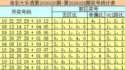 26054期快乐8专家推荐凤尾质合分析