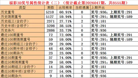 大乐透第49期专家质合推荐分析