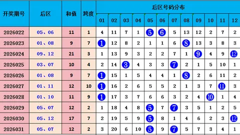 大乐透第2026042期开奖结果 回顾及查询