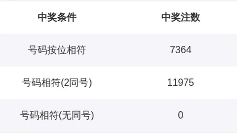 玫瑰福彩3D第2026071期预测：金胆3强，跨度3值得期待