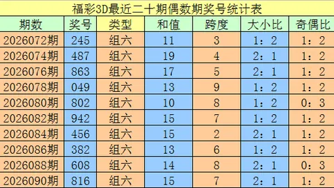 排列五第2026052期彩猫预测奇偶质合分析