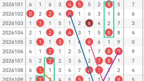 26060期福彩3D专家推荐：质合分析精选前区十码，杀号2个