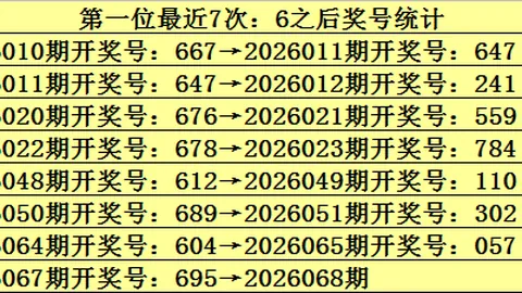 大乐透期号专家推荐：质合分析前区十码及四胆中三胆策略