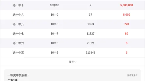 福彩3D第058期林妹妹专家质合推荐