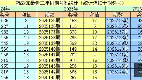 062期大乐透攻略：精选前区双胆20、30，后区独选中0106