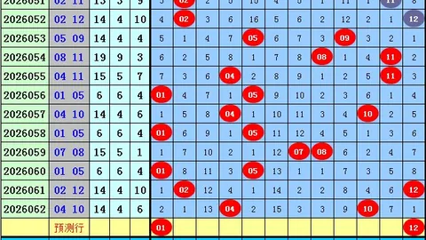 推荐 双色球红球胆码预测：26065期独家终极攻略