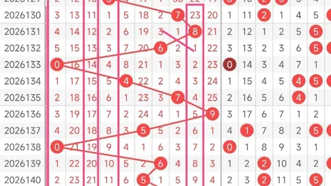 朵伊第151期快乐83攻略：二连红策略，毒码复式中奖指南